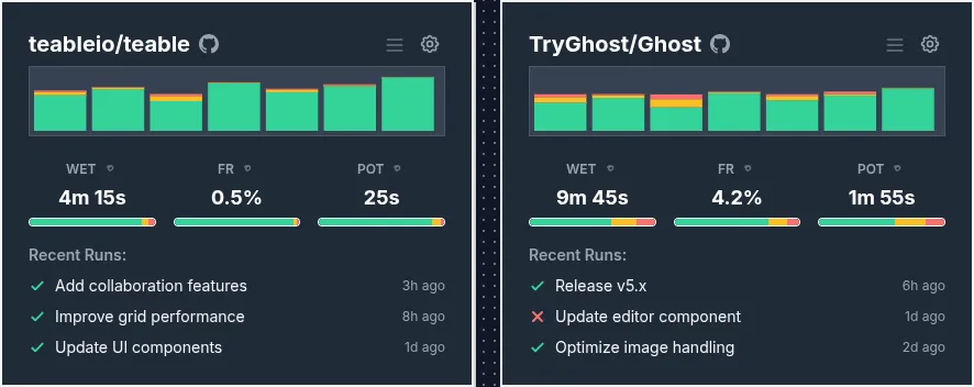Cimatic Dashboard Overview (Dark Theme)
