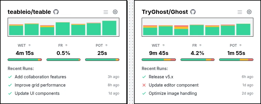 Cimatic Dashboard Overview (Light Theme)