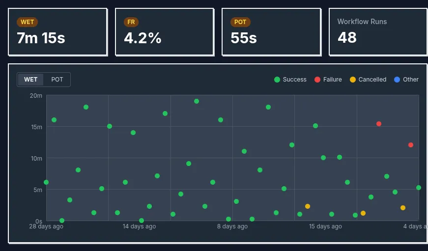 Cimatic Historical Trends (Dark Theme)